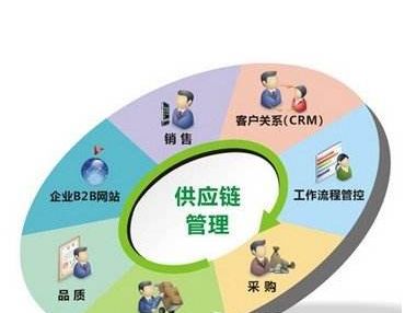 我国能源安全发展战略有哪些