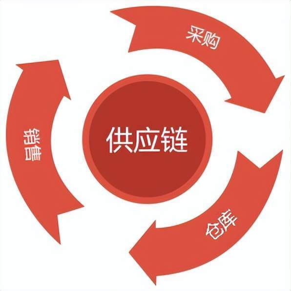 我国能源安全问题